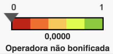 pontuacao